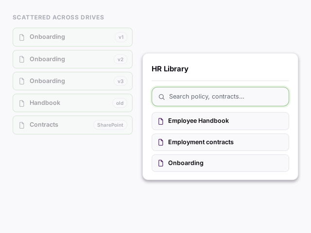 Scattered HR documents consolidating into one searchable library